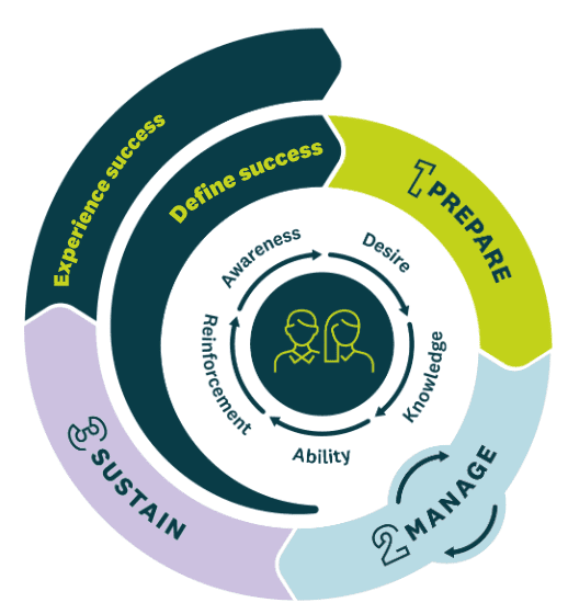 Image Adoption Proposition