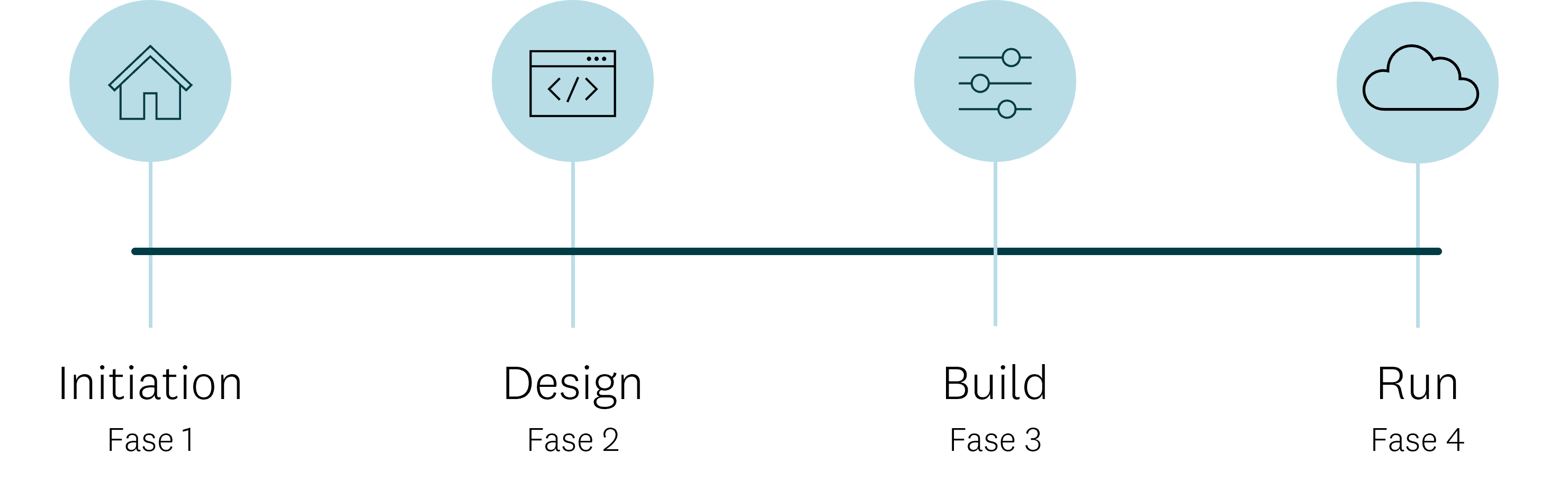 Azure Managed Cloud