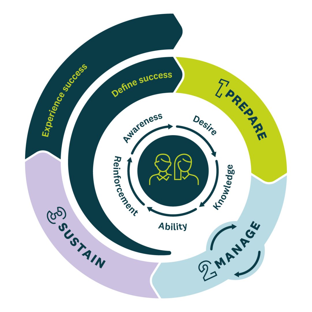 ValidChangeSpiral_Fullmodel